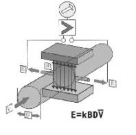 電磁1.jpg 3301型電磁流量計(jì)原理