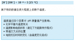 什么是溫度補(bǔ)償？