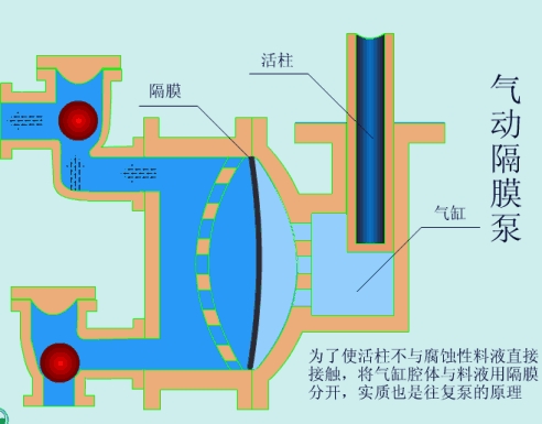 37種常見水處理泵的工作原理動態(tài)圖！
