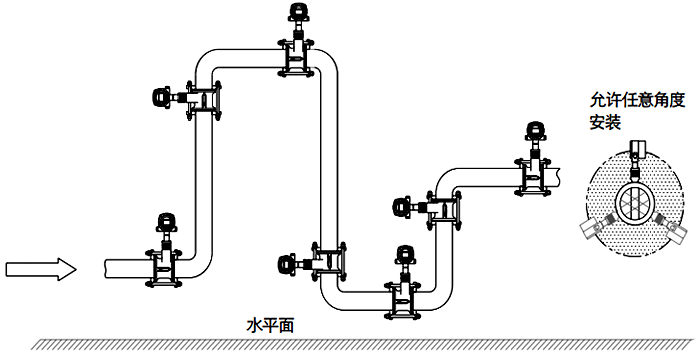 常溫、干燥氣體流量檢測(cè)的渦街流量計(jì)安裝位置