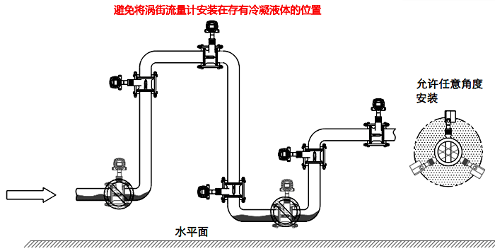 常溫冷凝氣體、濕氣體流量測量檢測的渦街流量計安裝